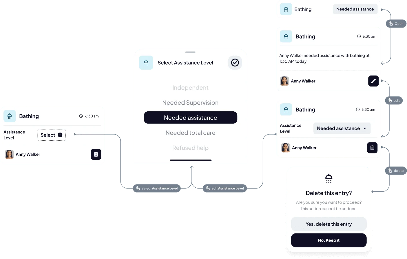Bathing entry flow: assistance level picker, edited entry and delete confirmation