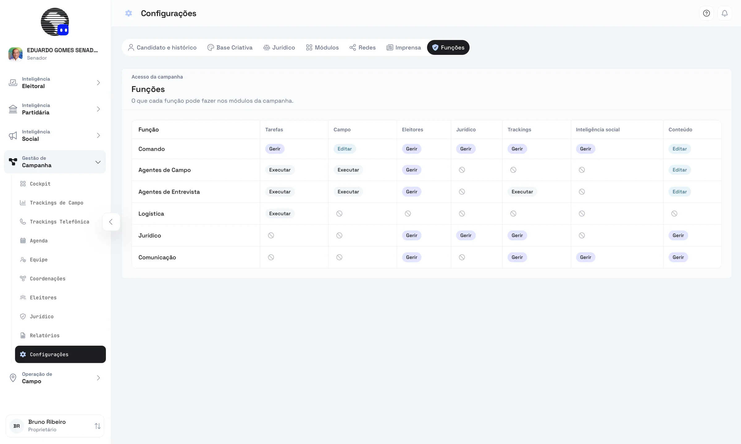 Permissions by role