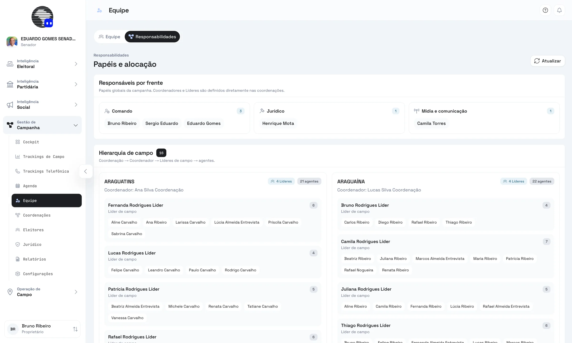 Roles and field hierarchy