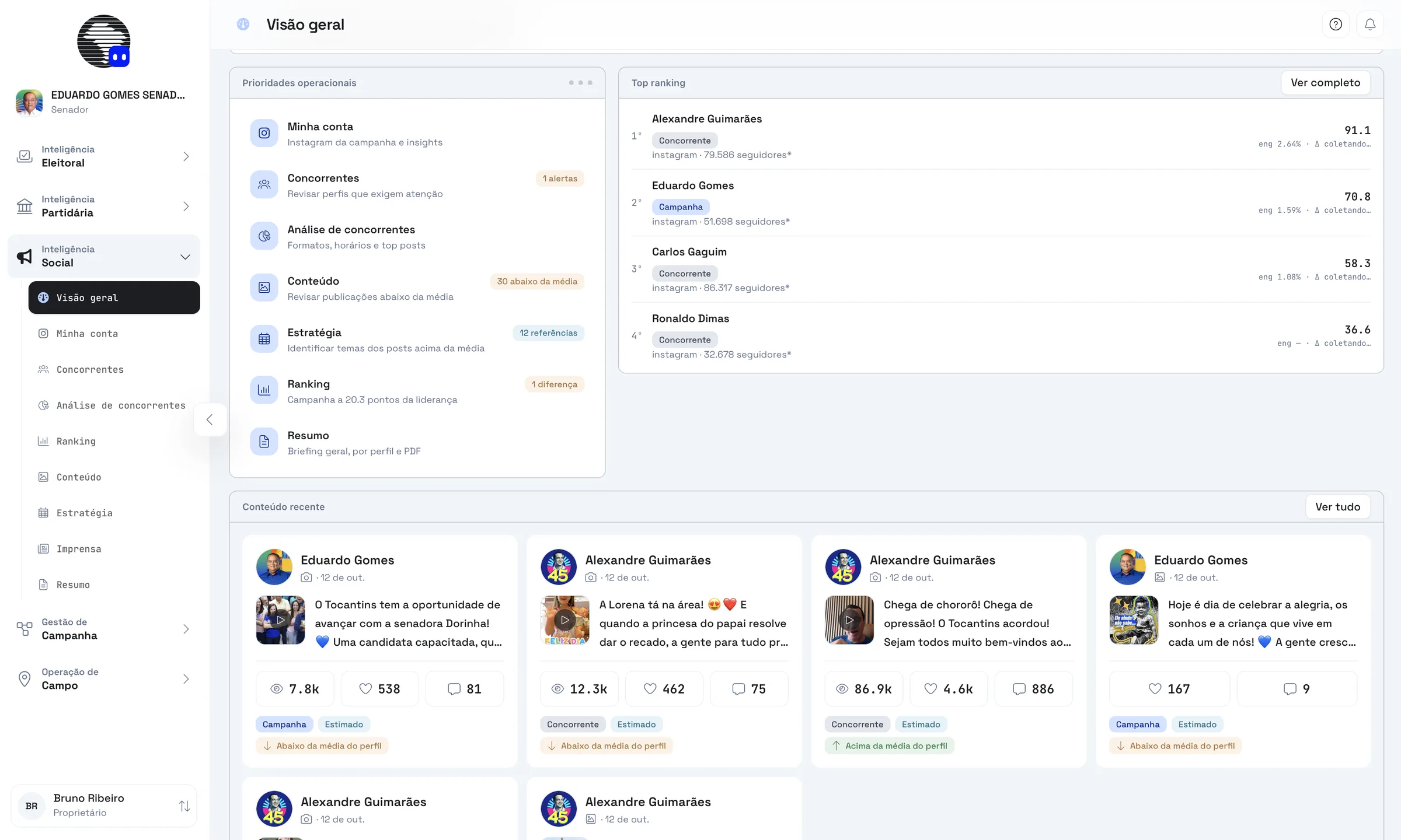 Social overview